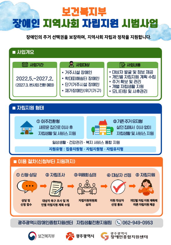 보건복지부 장애인 지역사회 자립지원 시범사업
장애인의 주거 선택권을 보장하며, 지역사회 자립과 정착을 지원합니다.

■ 사업개요
○ 사업기간
- 2022.5.~2027.2.(2027.3. 본사업 전환 예정)

○ 사업대상
- 거주시설 장애인
- 학대피해쉼터 장애인
- 단기거주시설 장애인
- 재가 장애인(지원체계 부재 및 위기가구 등)

○ 사업내용
- 대상자 발굴 및 정보 제공
- 개인별 자립지원 계획 수립
- 주거 확보 및 관리
- 개별 자립생활 지원
- 모니터링 및 사후관리

■ 자립지원 형태
① 이주전환형
- 새로운 집으로 이사 후 자립생활 및 서비스 지원
- 일상생활· 건강관리·복지 서비스 통합 지원
② 기존 주거 유지형
- 살던 집에서 이사 없이 자립생활 및 서비스 지원
- 일상생활· 건강관리·복지 서비스 통합 지원
▶ 지원유형: 집중지원형, 자립지원형, 자립유지형

■ 이용 절차(신청부터 지원까지)
① 신청·상담 : 상담 및 신청 접수
② 자립조사 : 대상자 욕구 조사 및 개인별 자립지원 게획 수립
③ 위원회 심의 : 자립지원위원회 심의
④ 대상자 선정 : 지원 대상자 선정 통보
⑤ 자립지원 : 개인별 자립 지원 계획에 따른 자립지원 제공


▶ 문의: 광주장애인종합지원센터 자립생활전환지원팀 ☏ 062-949-0953

- 보건복지부, 광주광역시, 광주광역시장애인종합지원센터