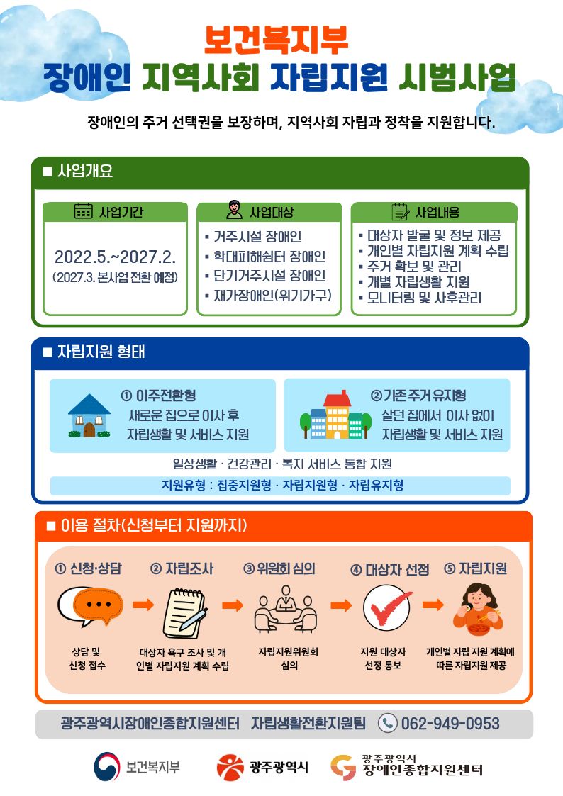 보건복지부 장애인 지역사회 자립지원 시범사업
장애인의 주거 선택권을 보장하며, 지역사회 자립과 정착을 지원합니다.
■ 사업개요
○ 사업기간 : 2022.5.~2027.2.(2027.3. 본사업 전환 예정)

○ 사업대상
- 거주시설 장애인
- 학대피해쉼터 장애인
- 단기거주시설 장애인
- 재가 장애인(지원체계 부재 및 위기가구 등)

○ 사업내용
- 대상자 발굴 및 정보 제공
- 개인별 자립지원 계획 수립
- 주거 확보 및 관리
- 개별 자립생활 지원
- 모니터링 및 사후관리

■ 자립지원 형태
① 이주전환형
- 새로운 집으로 이사 후 자립생활 및 서비스 지원
- 일상생활· 건강관리·복지 서비스 통합 지원

② 기존 주거 유지형
- 살던 집에서 이사 없이 자립생활 및 서비스 지원
- 일상생활· 건강관리·복지 서비스 통합 지원
▶ 지원유형: 집중지원형, 자립지원형, 자립유지형

■ 이용 절차(신청부터 지원까지)
① 신청·상담 : 상담 및 신청 접수
② 자립조사 : 대상자 욕구 조사 및 개인별 자립지원 게획 수립
③ 위원회 심의 : 자립지원위원회 심의
④ 대상자 선정 : 지원 대상자 선정 통보
⑤ 자립지원 : 개인별 자립 지원 계획에 따른 자립지원 제공

▶ 문의: 광주장애인종합지원센터 자립생활전환지원팀 ☏ 062-949-0953

- 보건복지부, 광주광역시, 광주광역시장애인종합지원센터