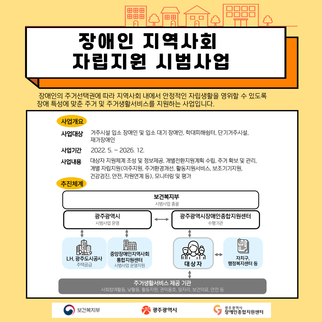 장애인 지역사회 자립지원 시범사업 장애인의 주거선택에 따라 지역사회 내에서 안정적인 자립생활을 영위할 수 있도록 장애 특성에 맞춘 주거 및 주거생활서비스를 지원하는 사업입니다. * 사업개요 - 사업대상: 거주시설 입소 장애인 및 입소 대기 장애인, 학대피해쉼터, 단기거주시설, 재가장애인 -사업기간: 2022.5.~2026.12. - 사업내용 : 대상자 지원체계 조성 및 정보제공, 개별전환지원계획 수립, 주거 확보 및 관리, 개별 자립지원(이주지원, 주거환경개선, 활동지원서비스, 보조기기지원, 건강검진, 안전, 자원연계 등), 모니터링 및 평가 * 추진체계 - 보건복지부(시범사업 총괄) - 광주광역시(시범사업 운영) - 광주광역시장애인종합지원센터(수행기관) - LH, 광주도시공사(주택공급) - 중앙장애인지역사회통합지원센터(시범사업 운영지원) -대상자 -자치구, 행정복지센터 등 / 보건복지구, 광주광역시, 광주광역시장애인종합지원센터