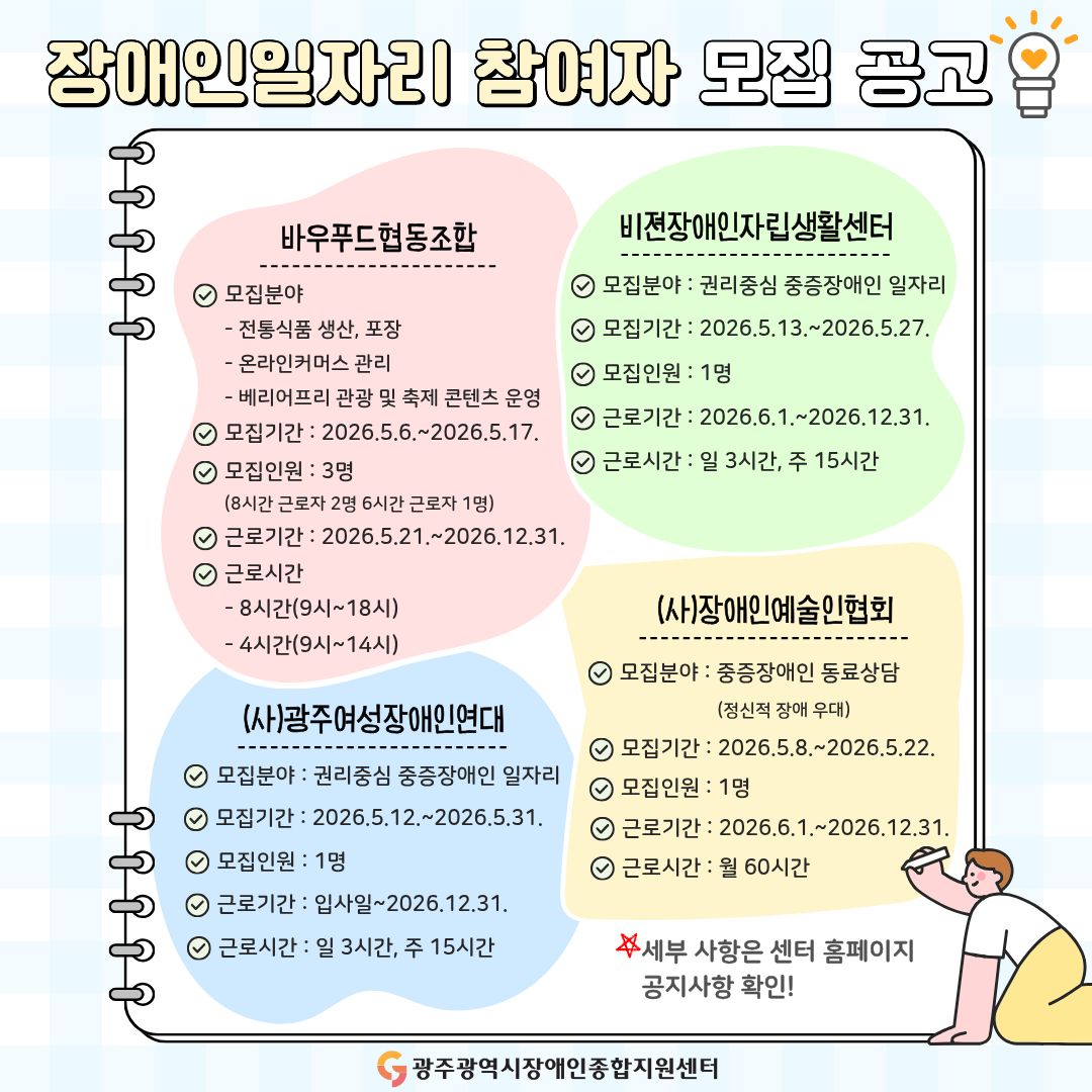 장애인일자리 참여자 모집 공고
바우푸드협동조합
 모집분야 - 전통식품 생산, 포장 - 온라인커머스 관리 - 베리어프리 관광 및 축제 콘텐츠 운영 모집기간 : 2026.5.6.~2026.5.17. 모집인원 : 3명 (8시간 근로자 2명 6시간 근로자 1명) 근로기간 : 2026.5.21.~2026.12.31. 근로시간 - 8시간(9시~18시) - 4시간(9시~14시) 

비젼장애인자립생활센터
모집분야 : 권리중심 중증장애인 일자리
모집기간 : 2026.5.13.~2026.5.27.
근로기간 : 2026.6.1.~2026.12.31.
근로시간 : 일 3시간, 주 15시간

(사)장애인예술인협회
모집분야 : 중증장애인 동료상담(정신적 장애 우대)
모집기간 : 2026.5.8.~2026.5.22.
모집인원 : 1명
근로기간 : 2026.6.1.~2026.12.31.
근로시간 : 월 60시간

(사)광주여성장애인연대
모집분야 : 권리중심 중증장애인 일자리
모집기간 : 2026.5.12.~2026.5.31.
근로기간 : 입사일~2026.12.31.
근로시간 : 일 3시간, 주 15시간

세부 사항은 센터 홈페이지 공지사항 확인!
광주광역시장애인종합지원센터



